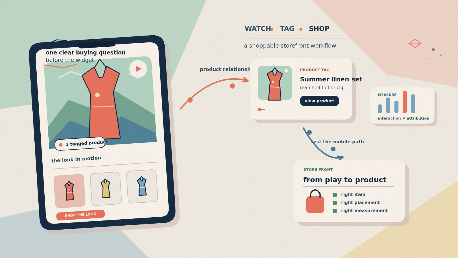 Illustrated Shopify shoppable video workflow from watch to product tag to cart